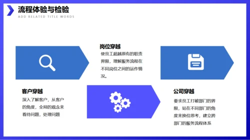 企业流程管理公司培训通用PPT