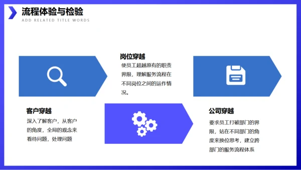 企业流程管理公司培训通用PPT
