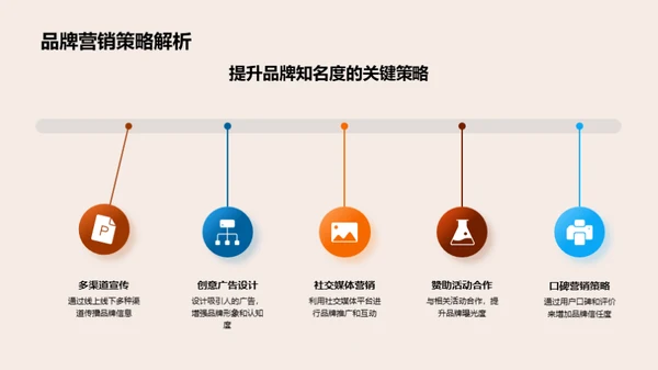 打造双十一汽车销售狂潮