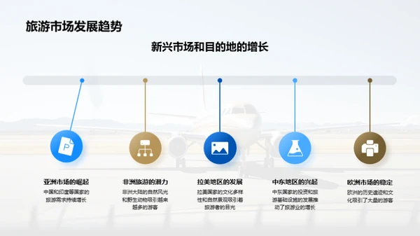 探索之旅：定制你的全球路线