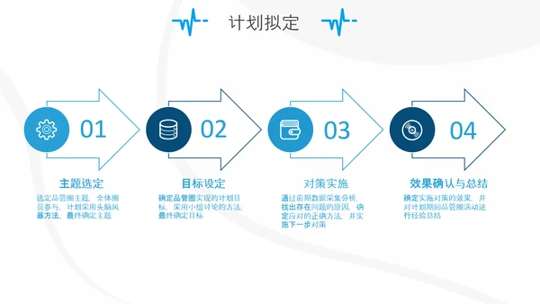 妇产科护士护理品管圈QC成果汇报ppt模板