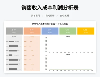 销售收入成本利润分析表