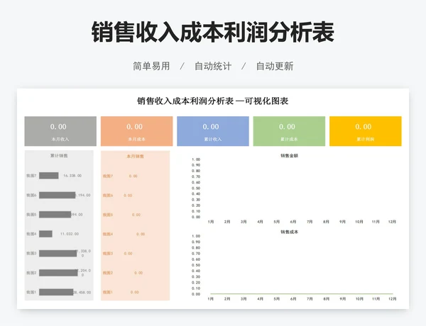 销售收入成本利润分析表