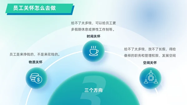 蓝绿色渐变简约几何形状风格员工关怀管理PPT