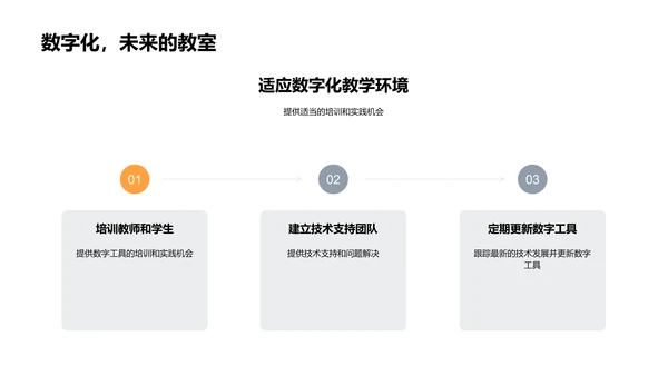 教育的数字化革新