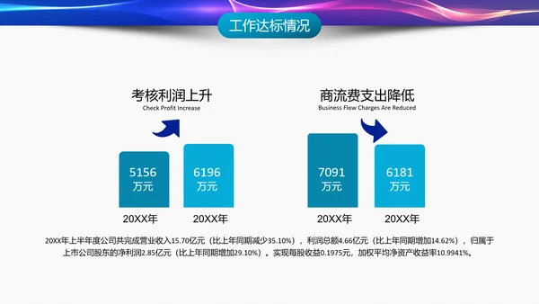 IT互联网科技产业工作总结PPT模板