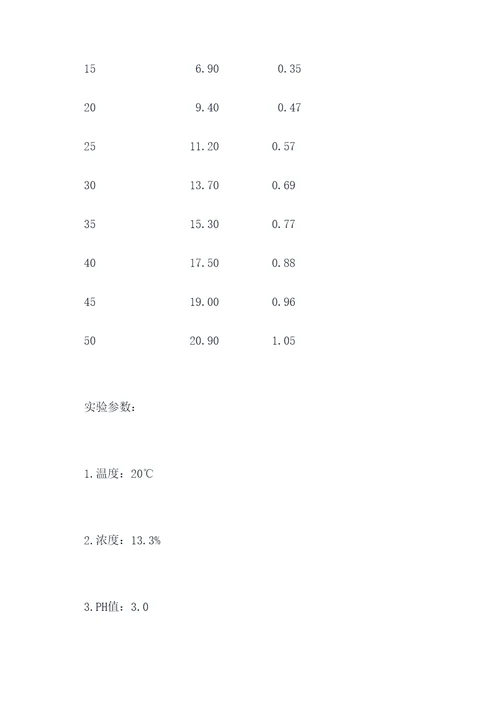 大学生暑期实验报告