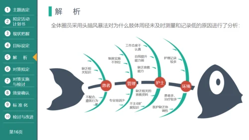 医疗品管圈活动成果汇报通用PPT模板