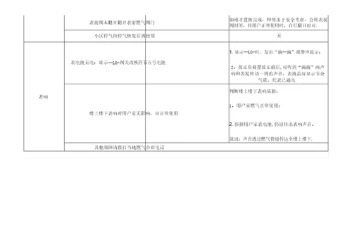 燃气表常见故障与解决方案