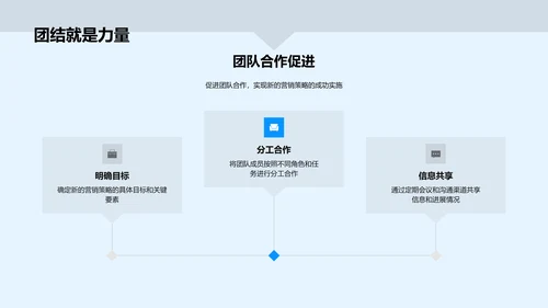 营销策略年度报告PPT模板