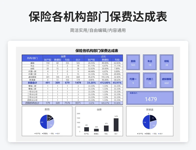 简约风保险各机构部门保费达成表