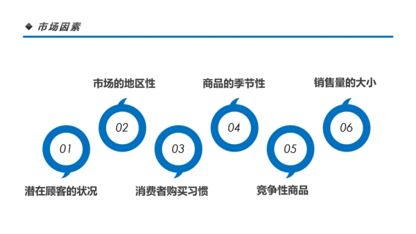 营销市场渠道建设与管理企业职场培训PPT