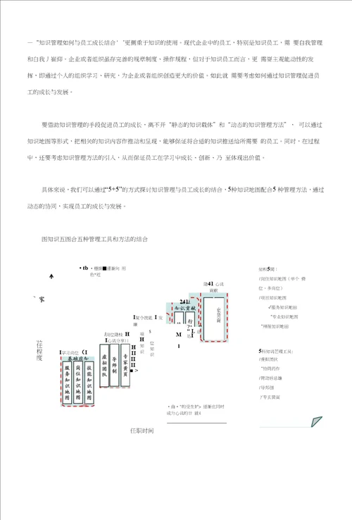 打开知识管理的两把钥匙