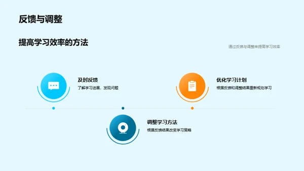 掌握学习的艺术
