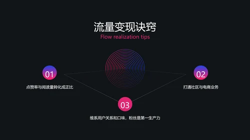 潮流渐变职业技能培训互联网运营PPT套装