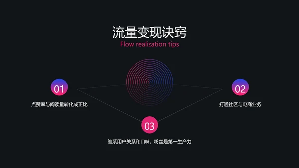 潮流渐变职业技能培训互联网运营PPT套装