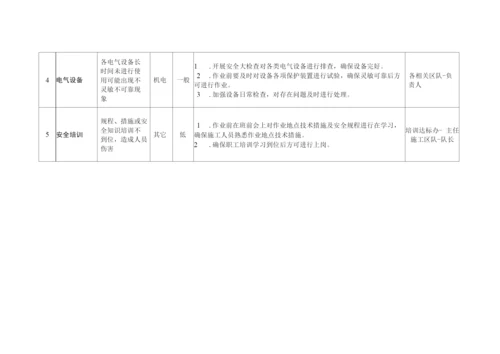 复工复产前专项辨识评估报告.docx