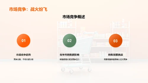 便利店销售力量解析