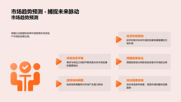 房地产投资全解析