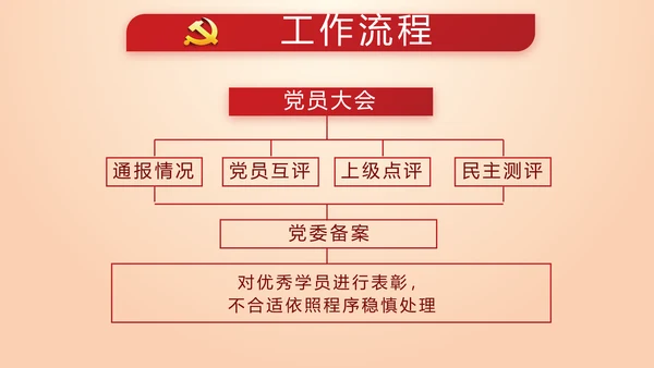 不忘初心命开展红色党建学习教育PPT