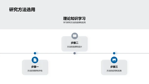 农学研究之路