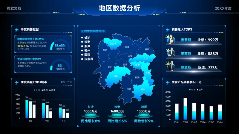 蓝色科技风地区数据分析看板-7