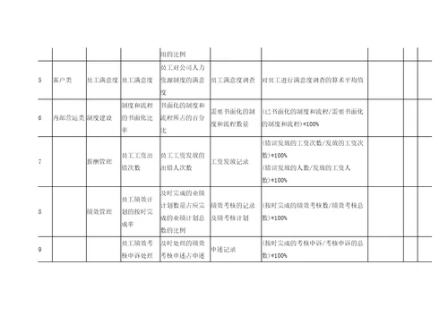 人力资源部kpi指标的参数