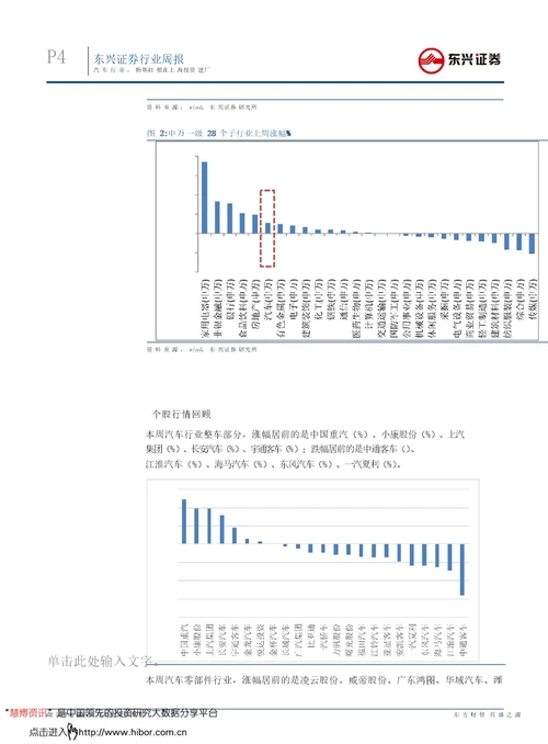 汽车行业周报特斯拉拟在上海投资建厂