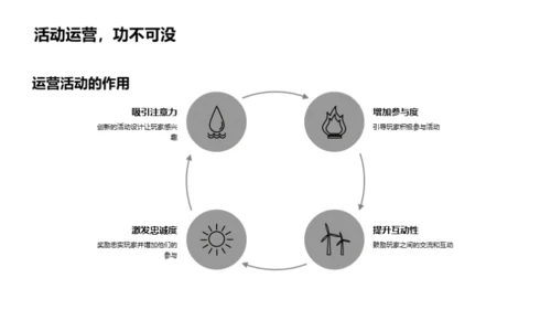 掌握社区运营之道