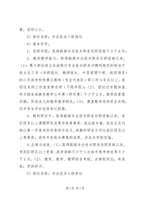 花雨中学竞聘上岗实施方案.docx