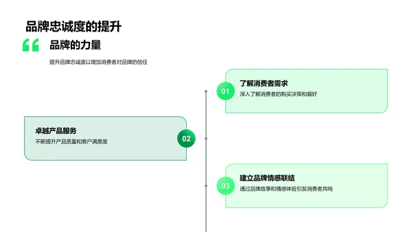 农产品品牌新推广策略PPT模板