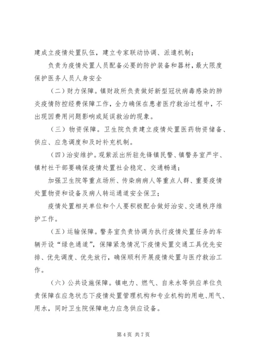 乡镇新型冠状病毒感染的肺炎疫情防控工作方案,范文.docx