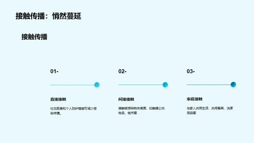 新冠病毒传播途径与预防