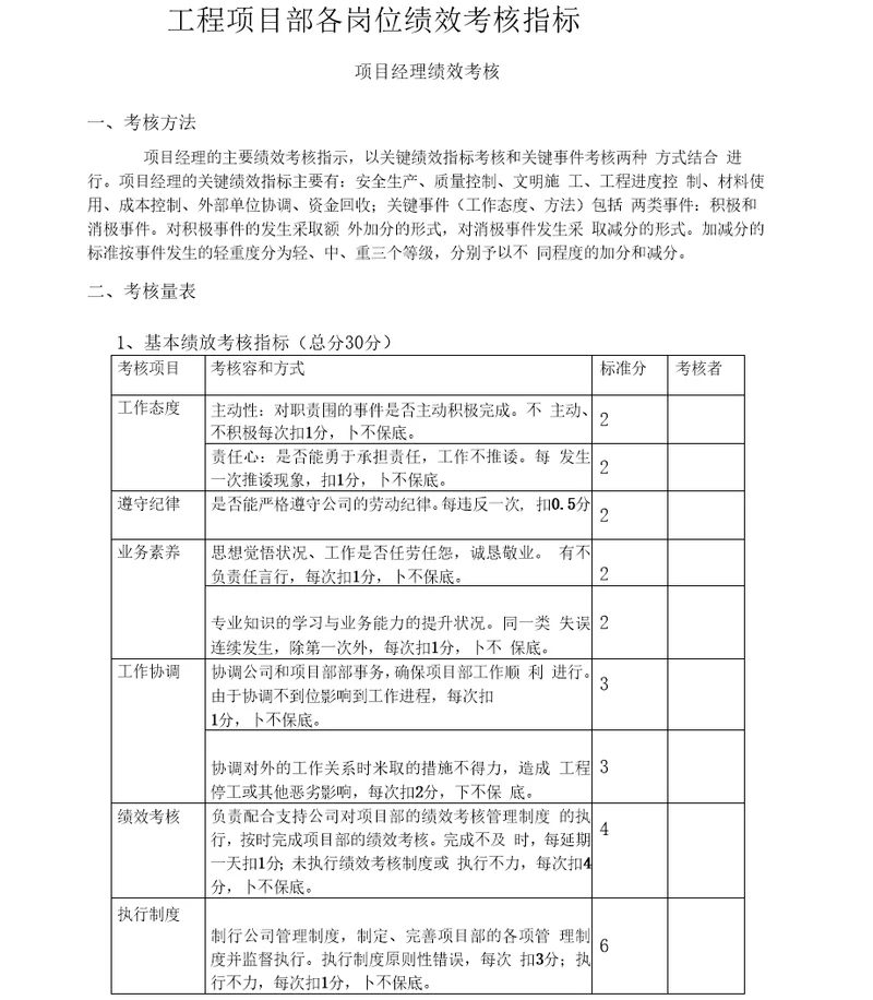 工程项目部绩效考核指标