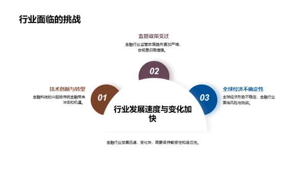 金融行业与我们