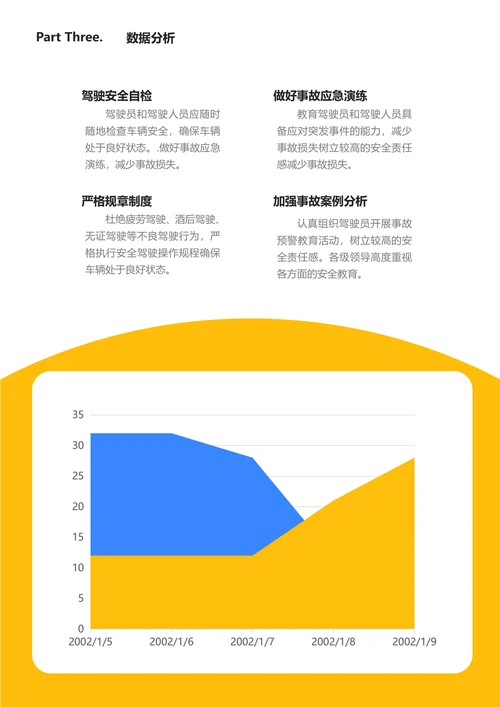 简约风物流客服年度工作总结