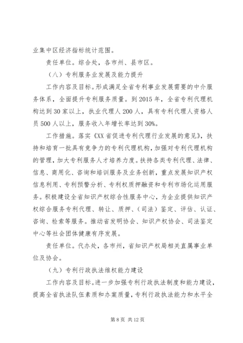 企业专利试点工作总结.docx