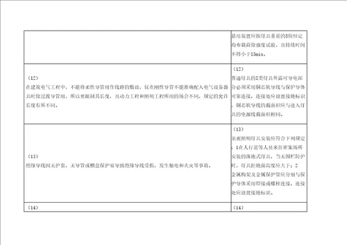 建筑电气工程施工质量验收规范