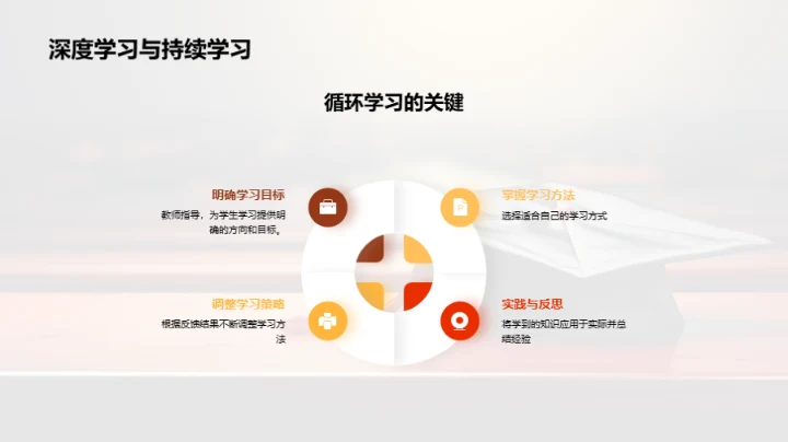 专科学习 通往未来的钥匙