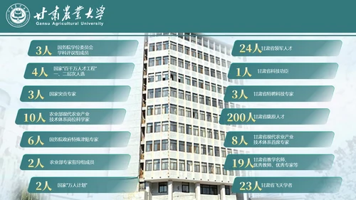 甘肃农业大学介绍招生简章通用PPT模板