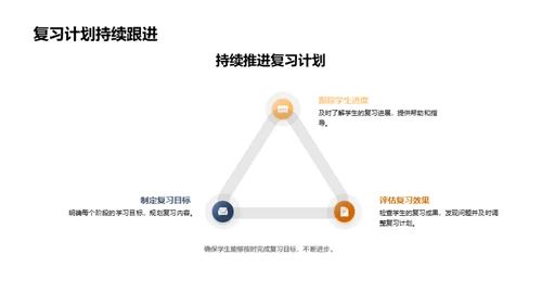 全方位高考应对策略