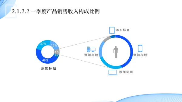 蓝色水彩简约科技经营分析报告汇报PPT课件问题分析与解决