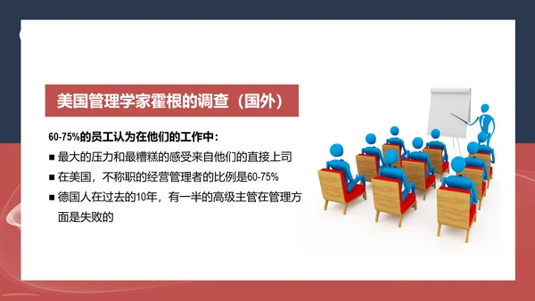 企业领导力职业经理人PPT课件