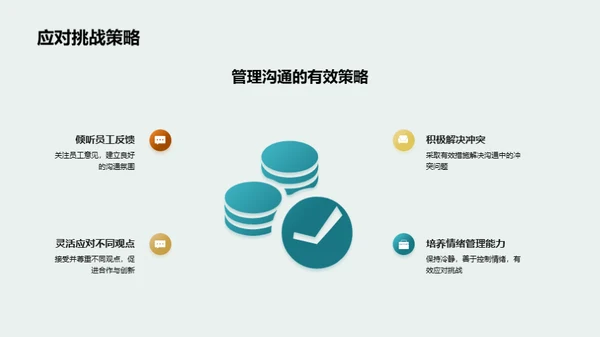 金融业沟通提效策略