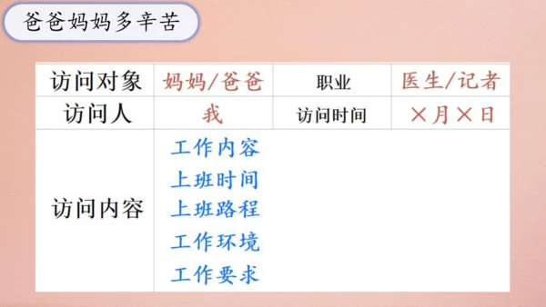4.少让父母为我操心  课件