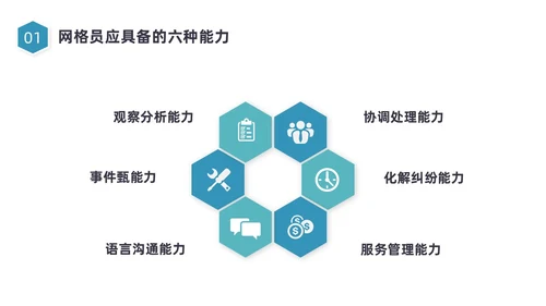 蓝色图形简约网格员培训培训PPt员工培训