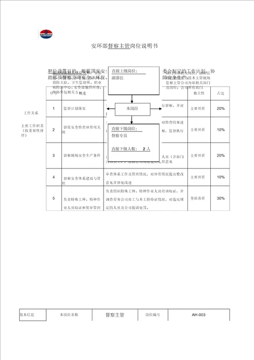 安环部EHS岗位职责说明书定稿