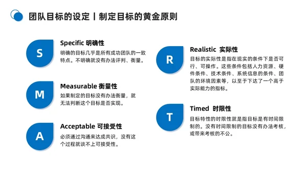 蓝色商务简约打造高绩效团队团队管理PPT模板团队建设