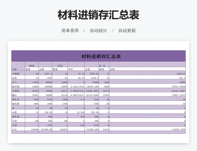 材料进销存汇总表