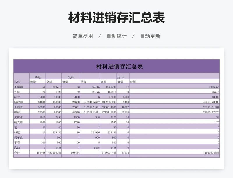 材料进销存汇总表